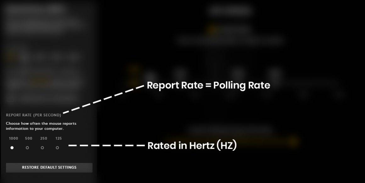 What is Mouse Polling Rate? Purpose Explained Cyber Risk